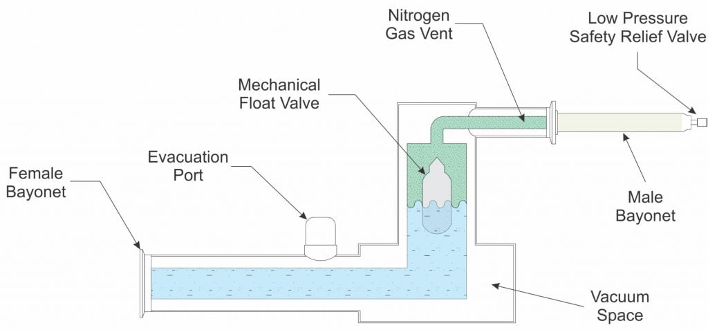 GasVent 1