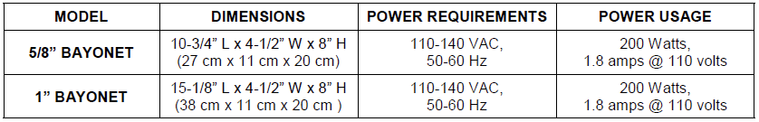 GasVentHeatSpecifications