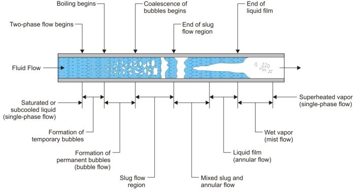 Cryogenic Liquid Flow Diagram