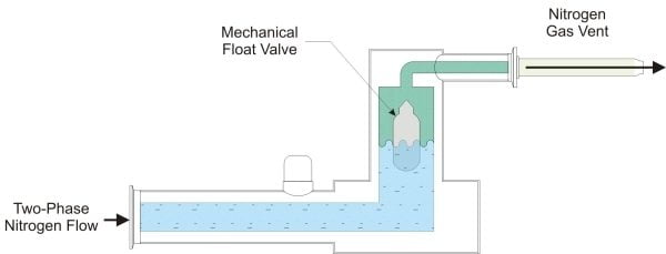 Gas Vent Diagram