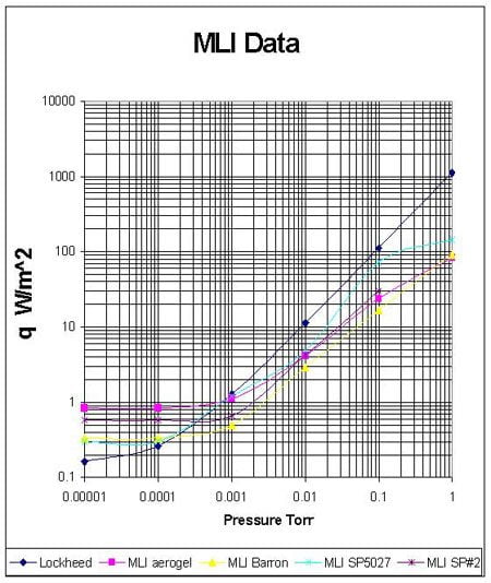 MLI Data