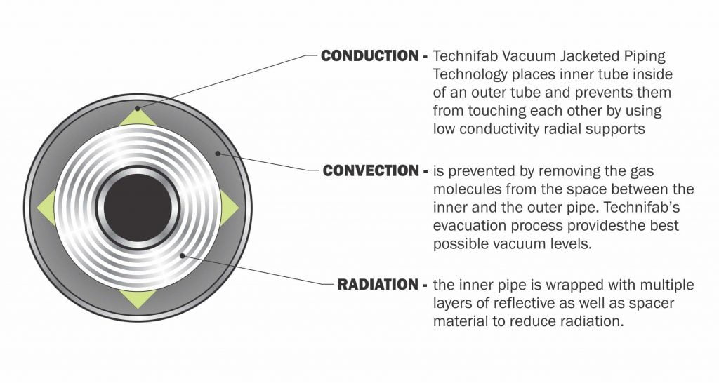 Tube d'évacuation EQUATION