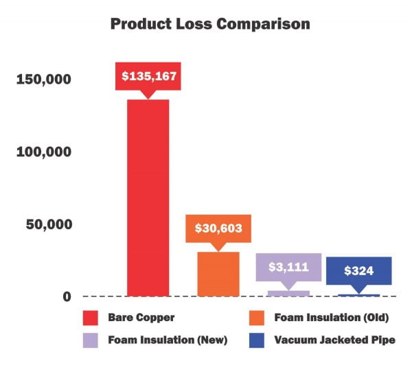 prodcutlosscomparison prodcutlosscomparison